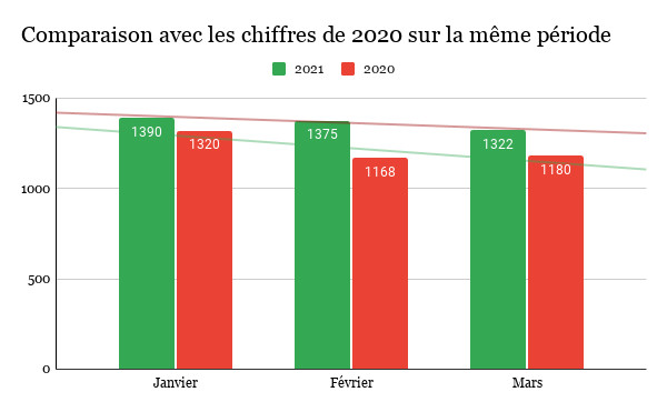  entreprises crees 1