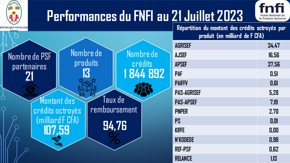 1 performance