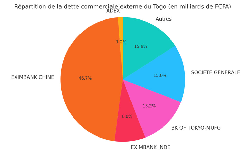 1 repartition