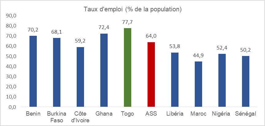 18950 in 1 TogoFirst emploi