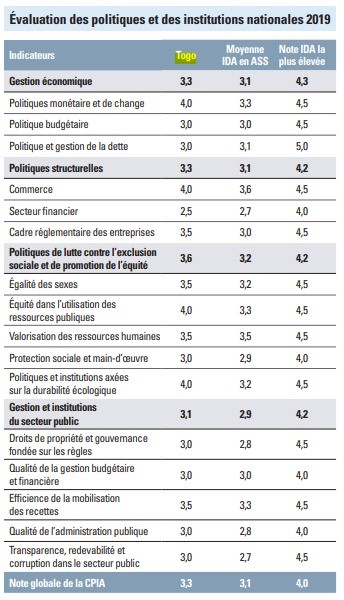 3 evaluationpolitique