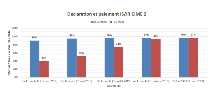 CIME