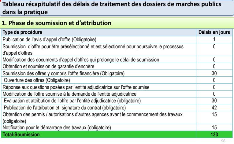 ILLUSTR tabl 1