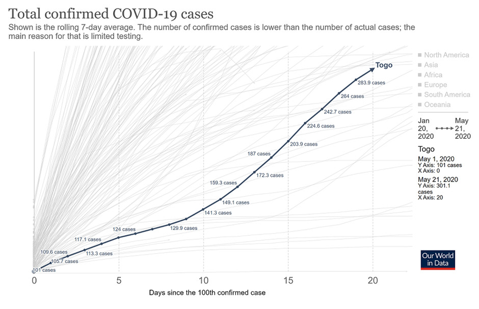 cases