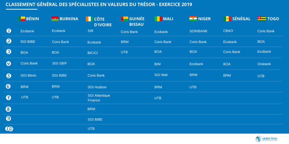 classement