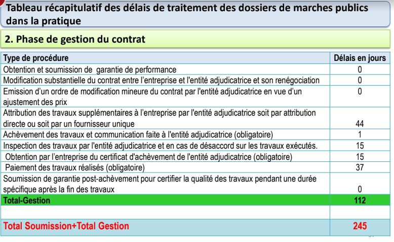 illustr tabl 2