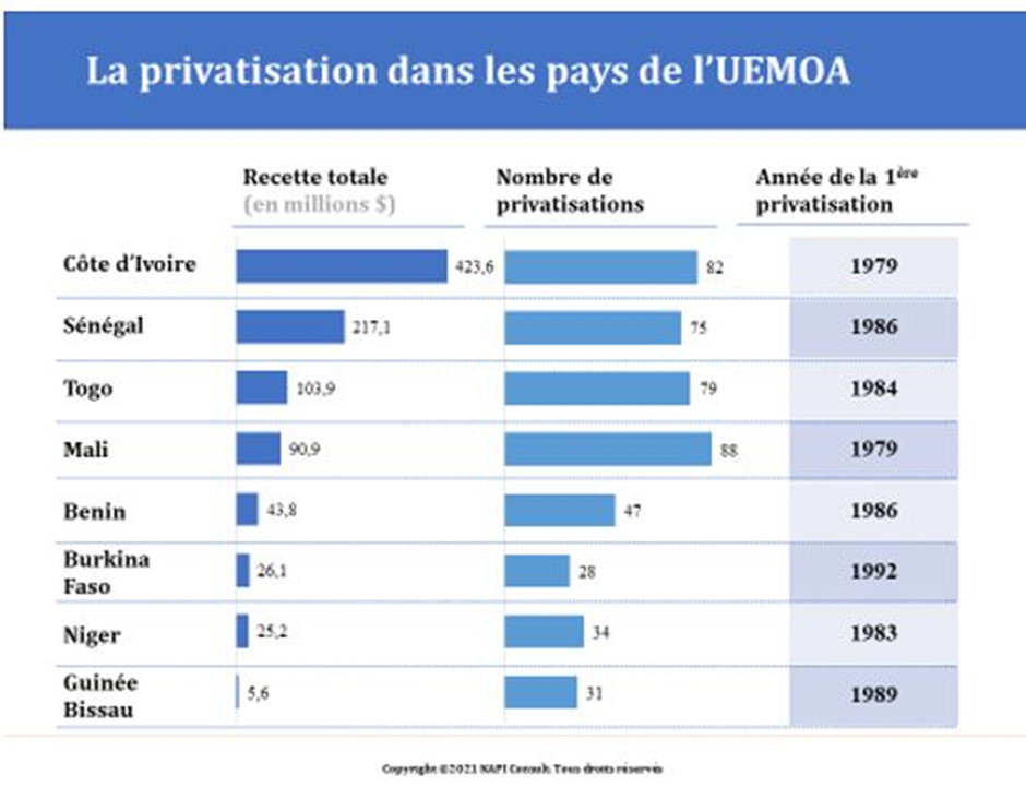 1 PRIVATISATION