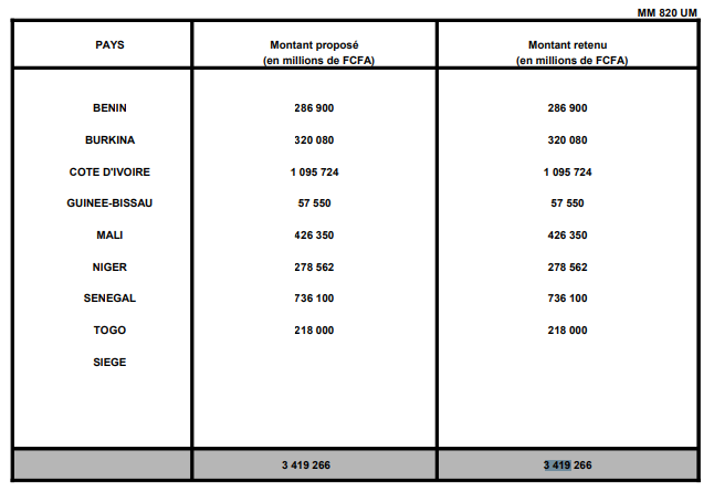 1 TABLEAU