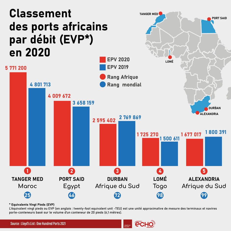 2 classement