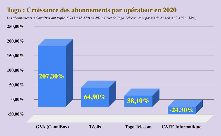 2 croissance