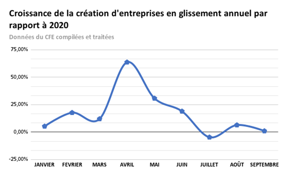 2 croissance