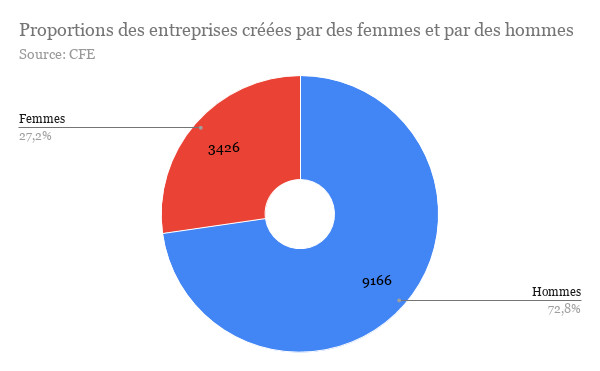 3 ENTREPRISES