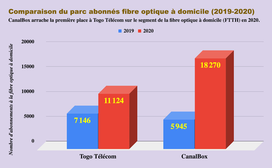 3 comparaison