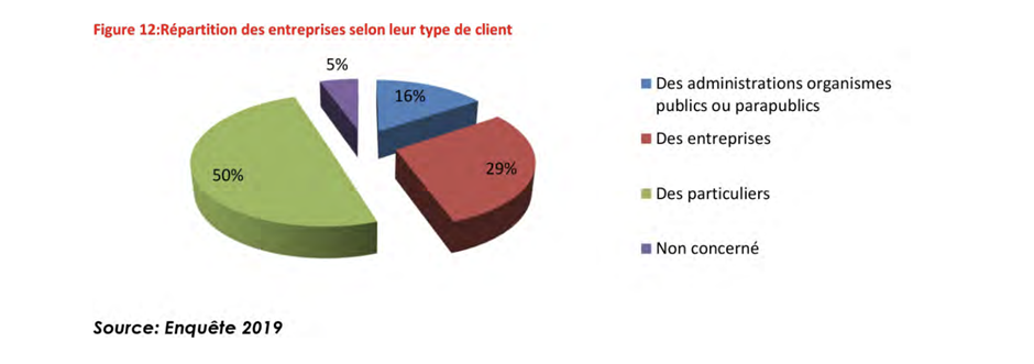 3 repartition