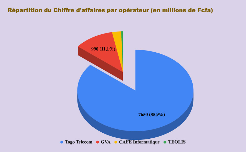 4 repartition