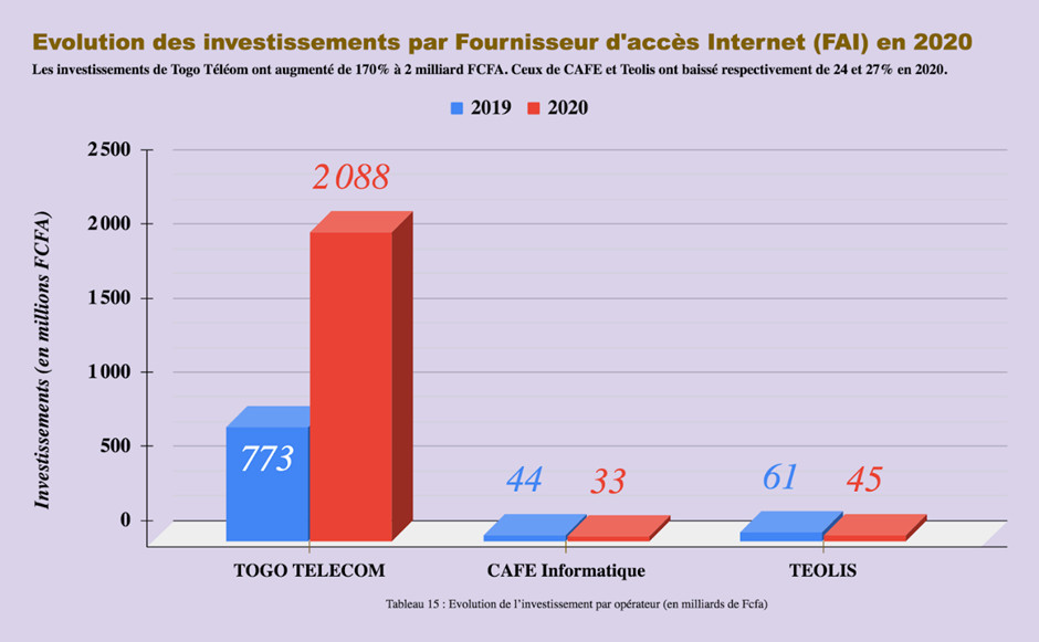 8 investissement