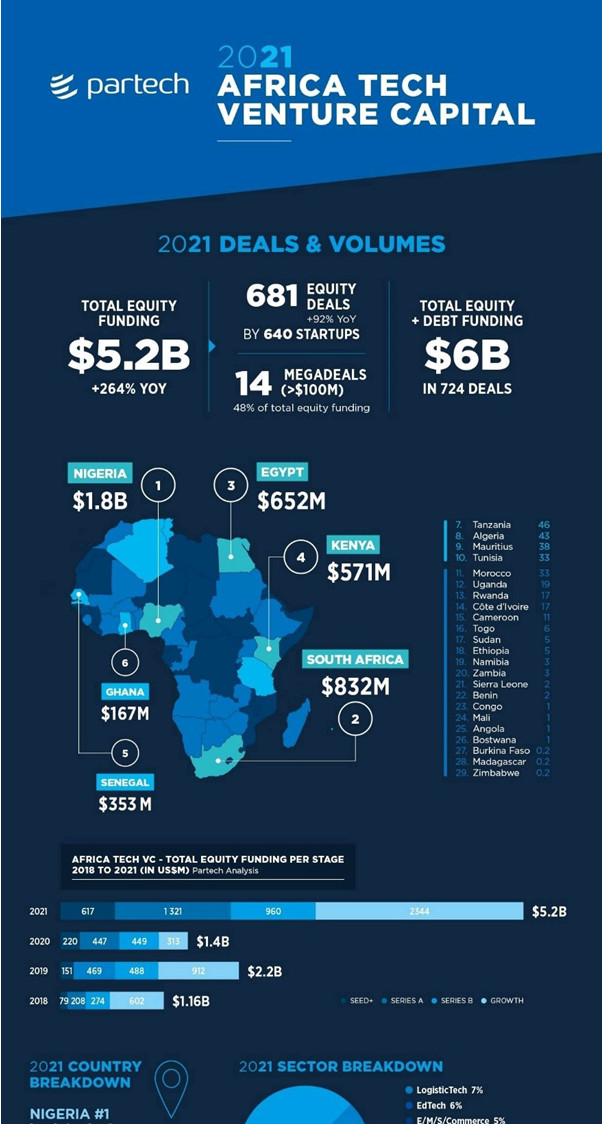 1 AFRICA