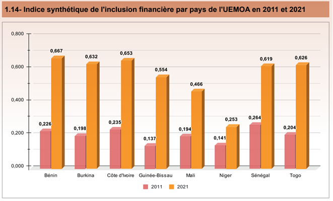 1 Financiere