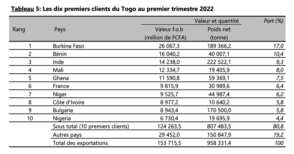 1 tableau