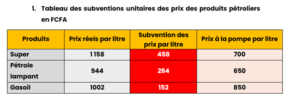 1 tableau