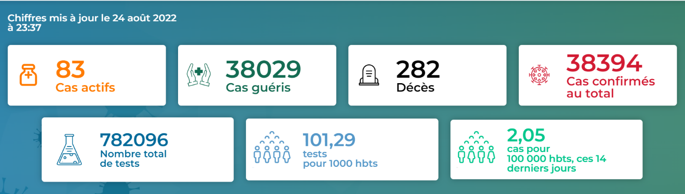 2 conseil des ministres quatre projets de dcret et quatre communications ocb