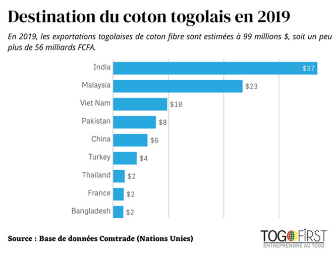 2 coton