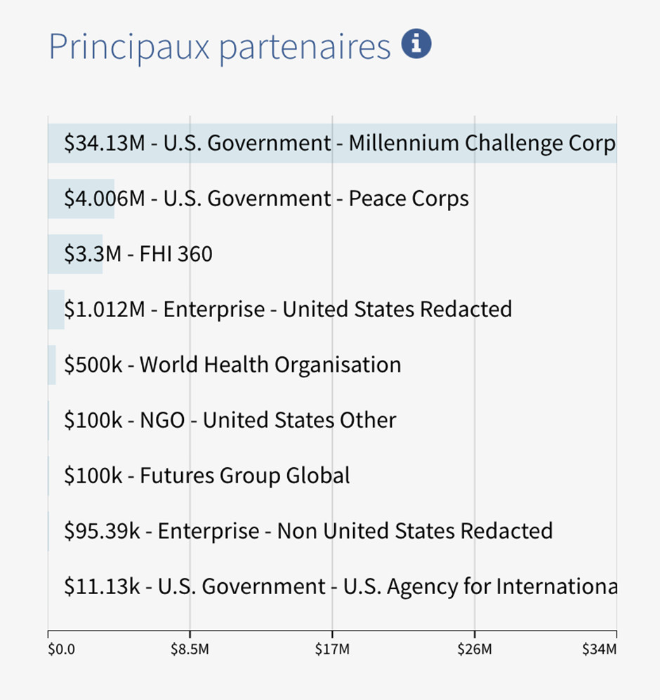 2 partenaire