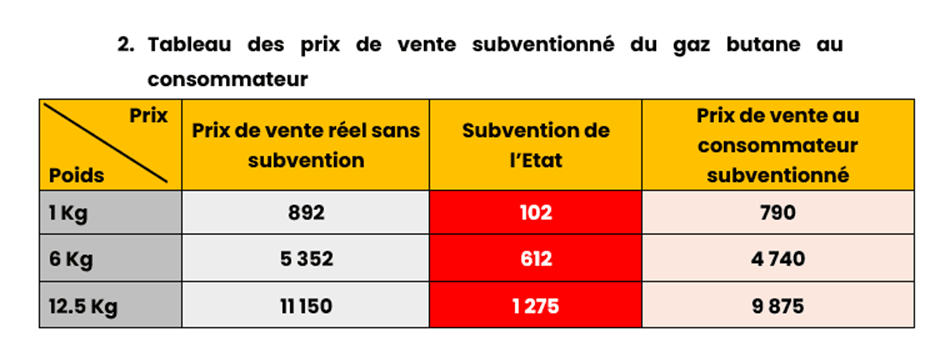 2 tableau