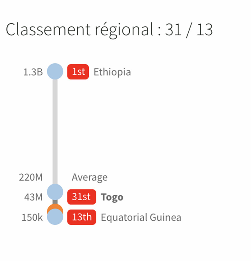 5 classement