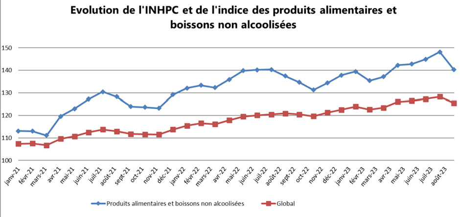 1 INHP