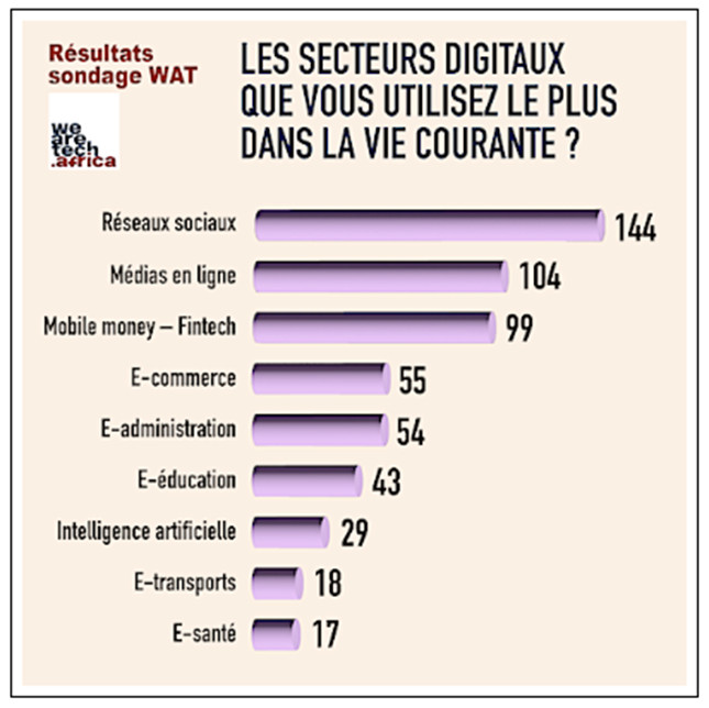 1 sondage