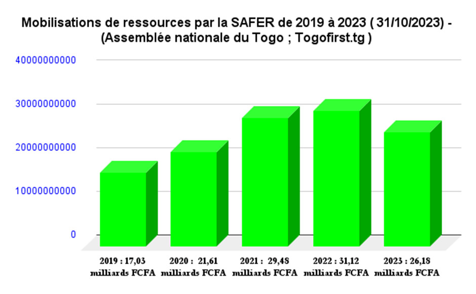 1 ressources