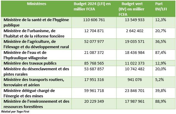 126489budget vert