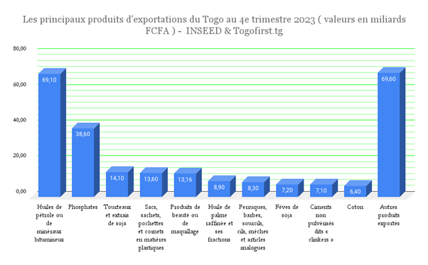 456895Graphique