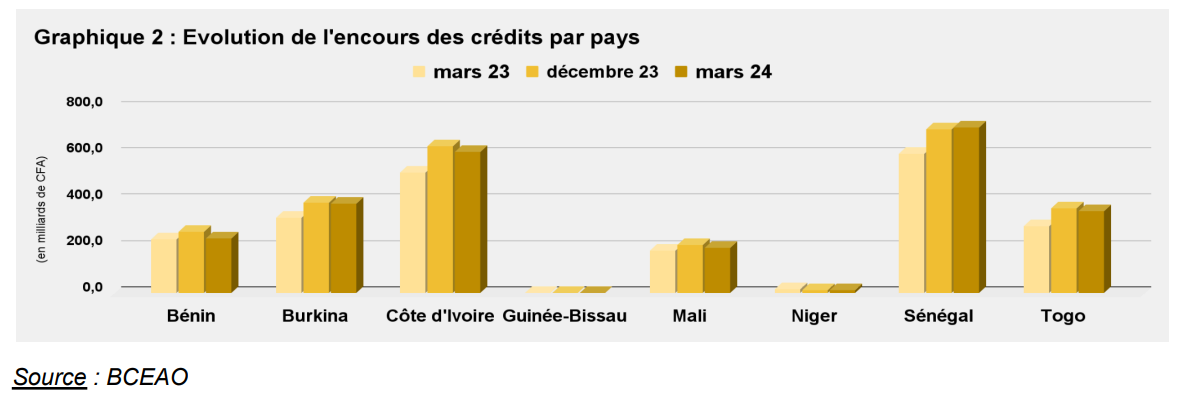 9Transnet pret dentreprises souverain04072024.Edit FL 002 FINAL 002