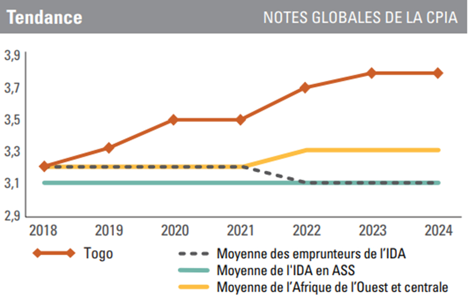 1 Tendance