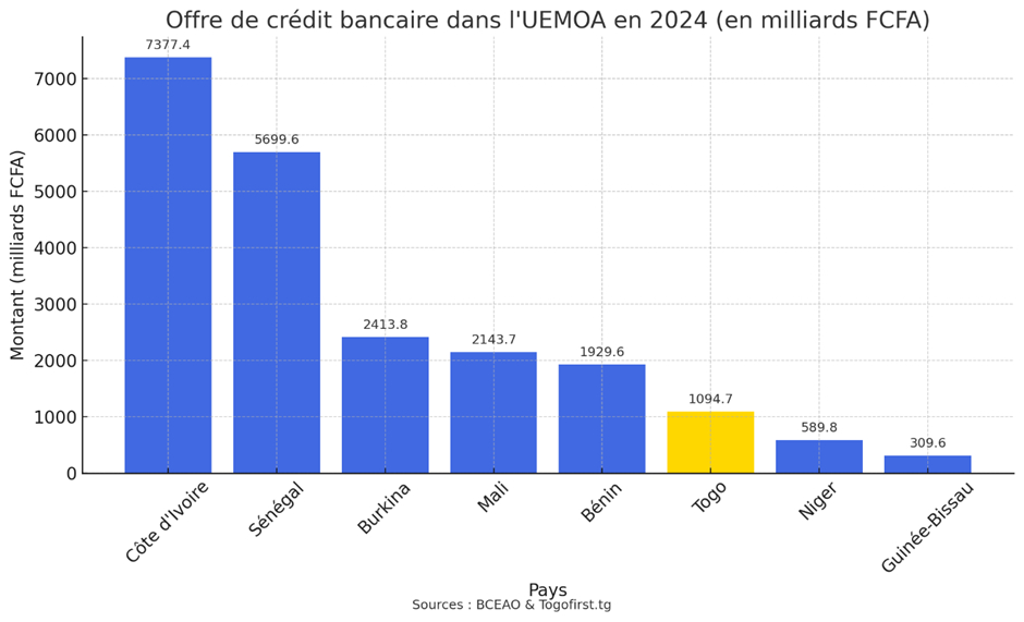 1 credit