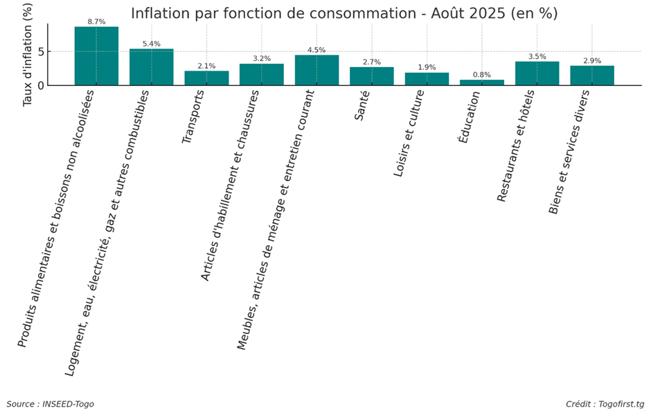 1 inflation
