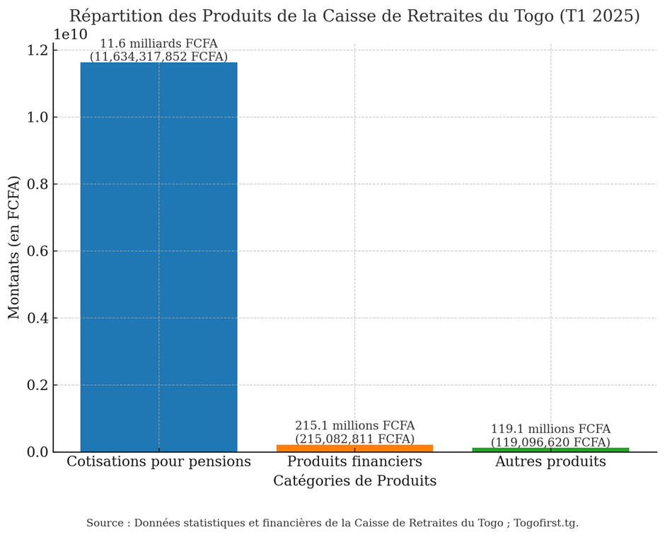 1 repartition