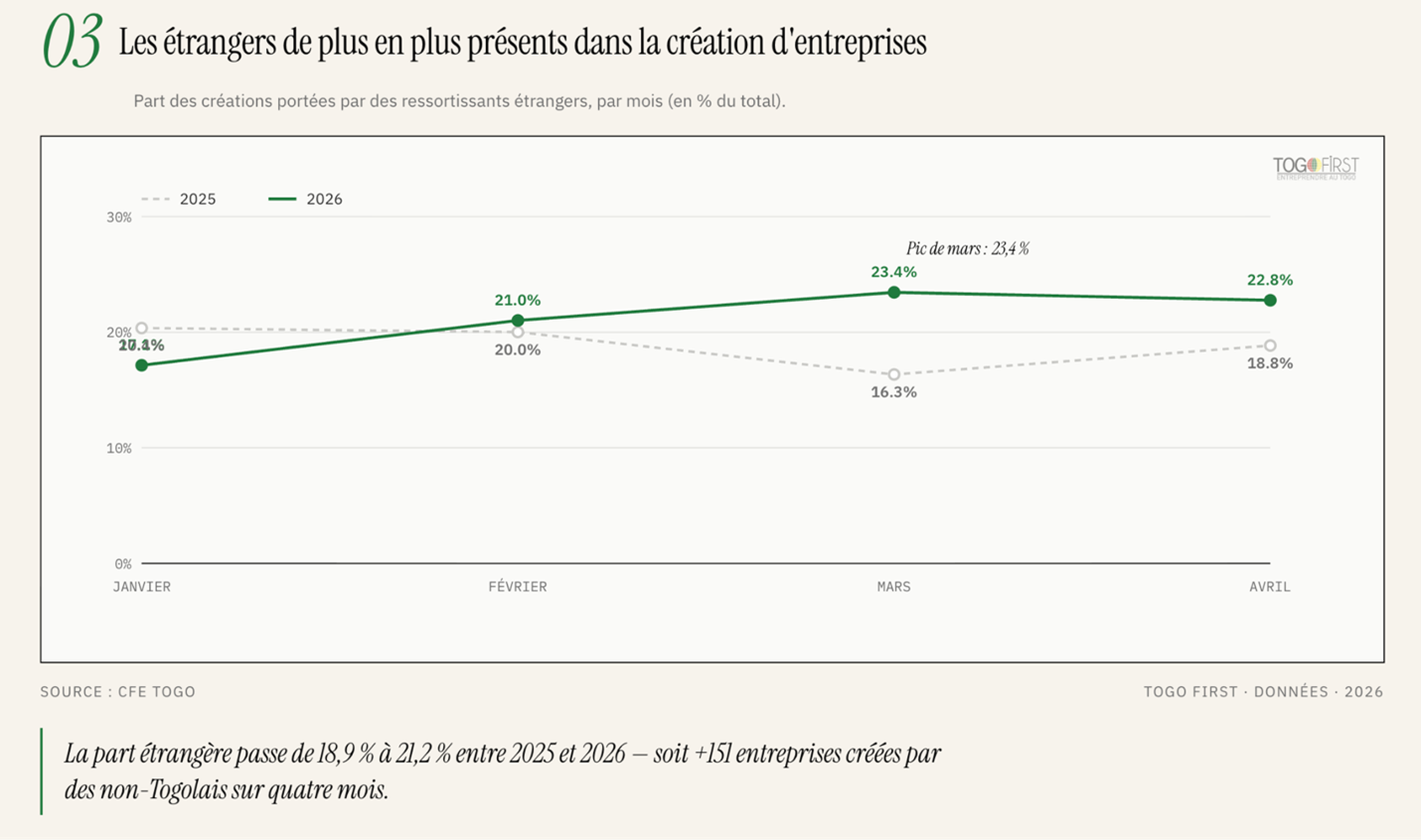 graph3