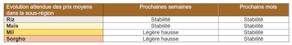 24448 in 2 crales cest la stabilit sur les marchs en mai red