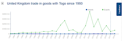 3 trend du commerce GB TG