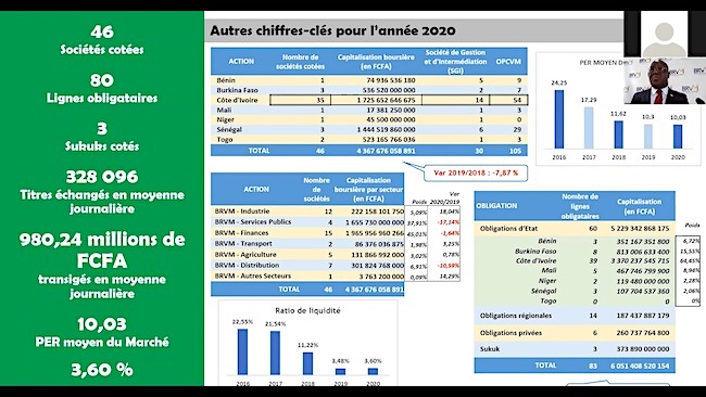 36438 keyopstech presente un bilan positif pour 2020 et renforce sa presence en afrique louest