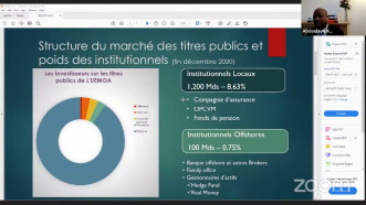 36490 orabank umoa titres togo first