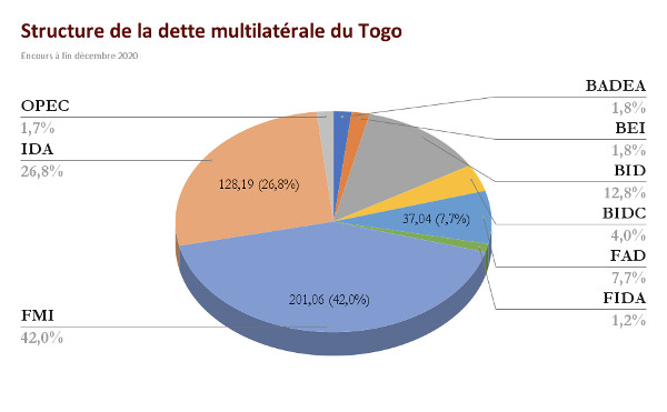 45362 casef togo1