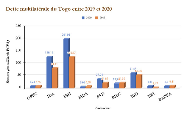 45362 casef togo2