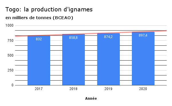 46962 marche ignames