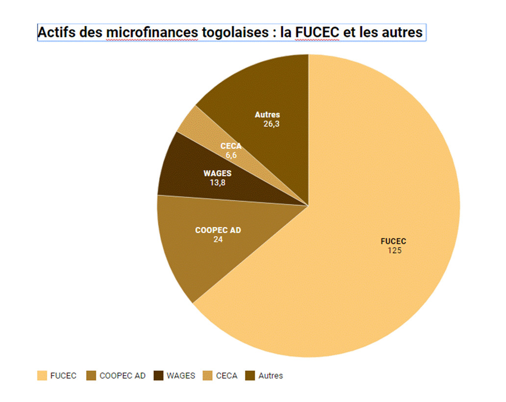 ACTIFS