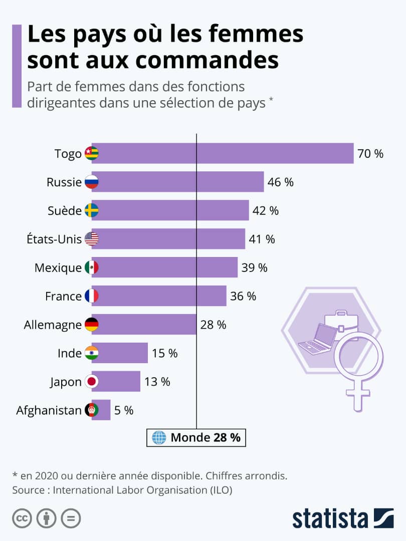 INFOGRAPHIE 2