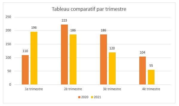 baisseè1